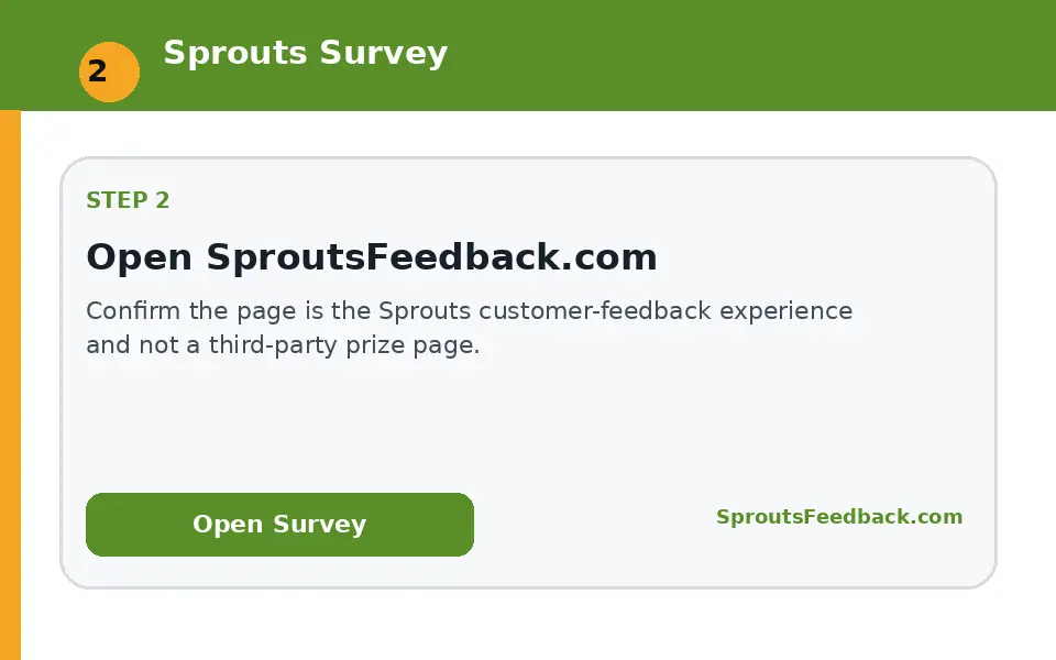 Open SproutsFeedback.com instructional survey step illustration