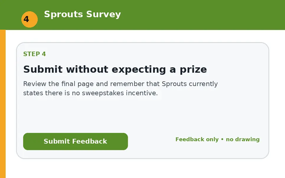 Submit without expecting a prize instructional survey step illustration