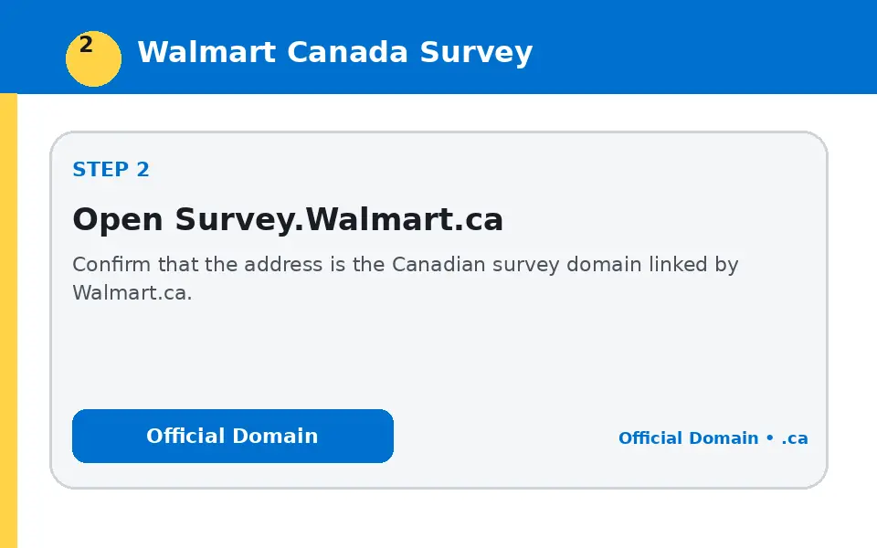 Open Survey.Walmart.ca instructional survey step illustration