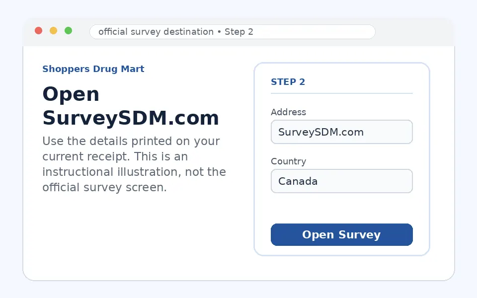 Open SurveySDM.com instructional survey step illustration