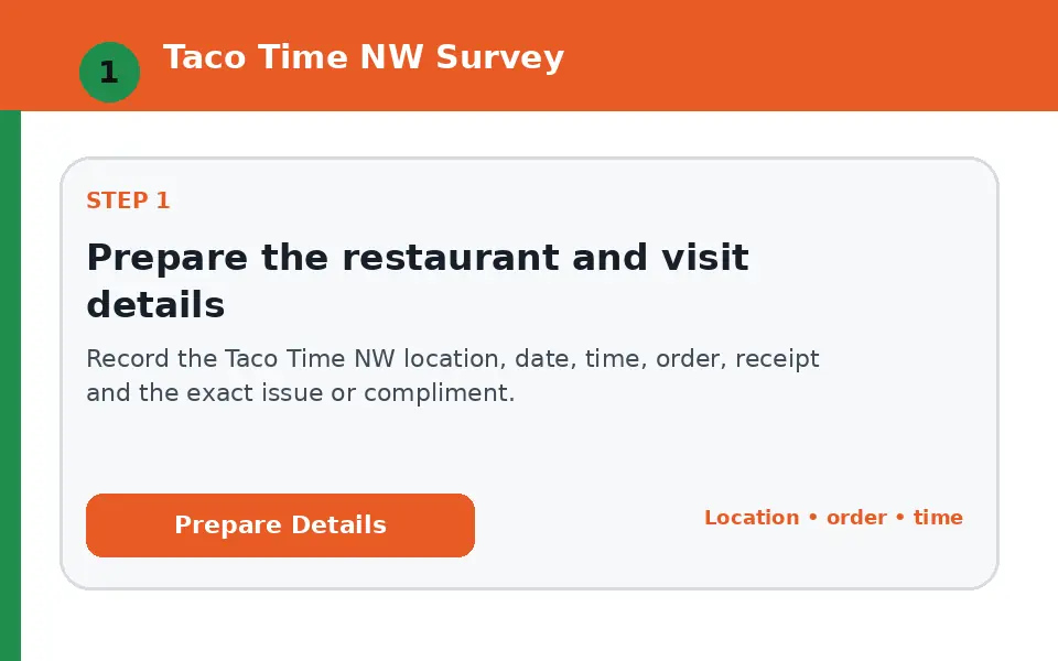 Prepare the restaurant and visit details instructional survey step illustration