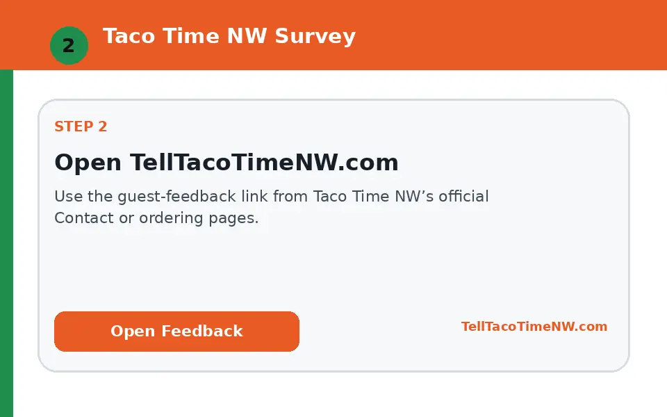 Open TellTacoTimeNW.com instructional survey step illustration