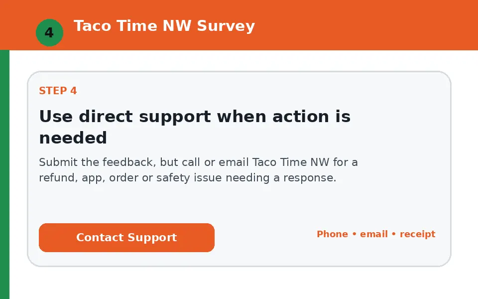 Use direct support when action is needed instructional survey step illustration