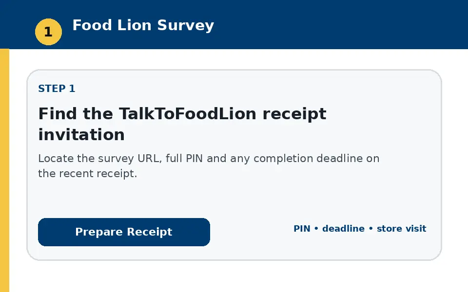 Find the TalkToFoodLion receipt invitation instructional survey step illustration