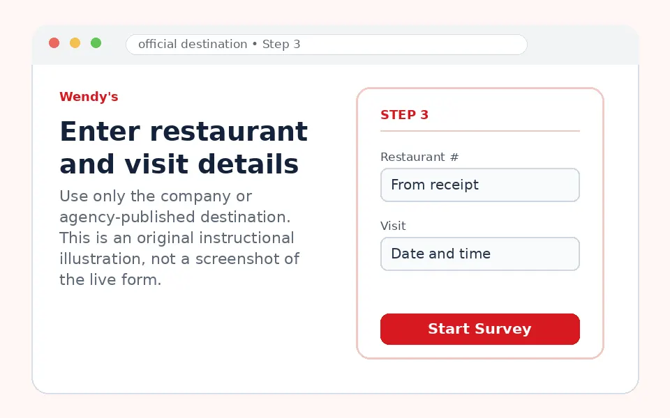 Enter restaurant and visit details instructional survey step illustration