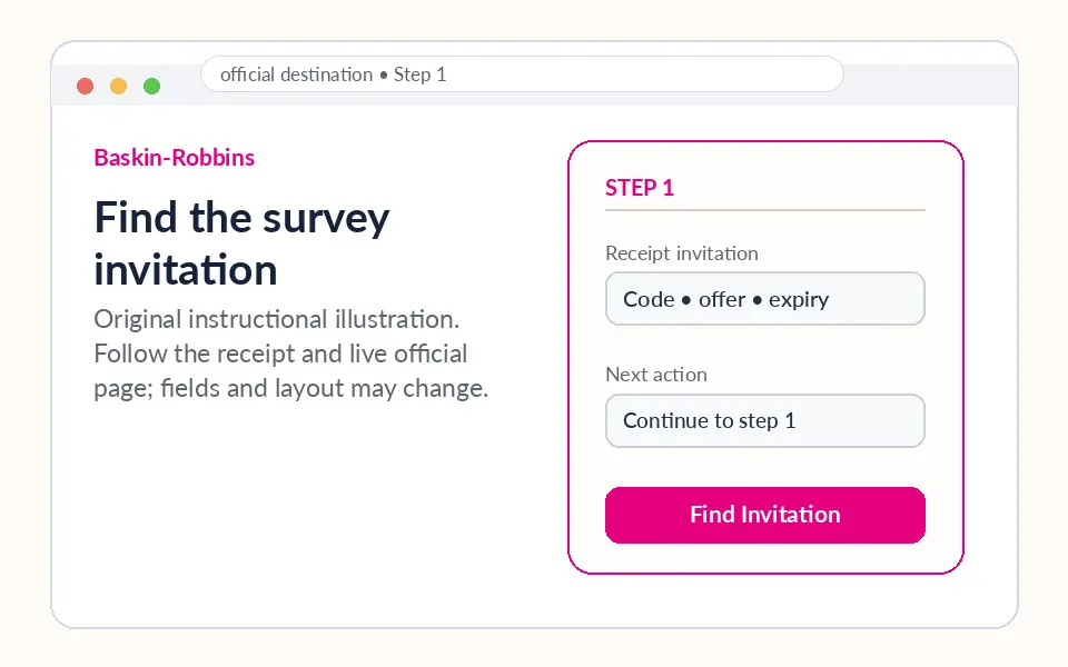 Find the survey invitation instructional survey step illustration