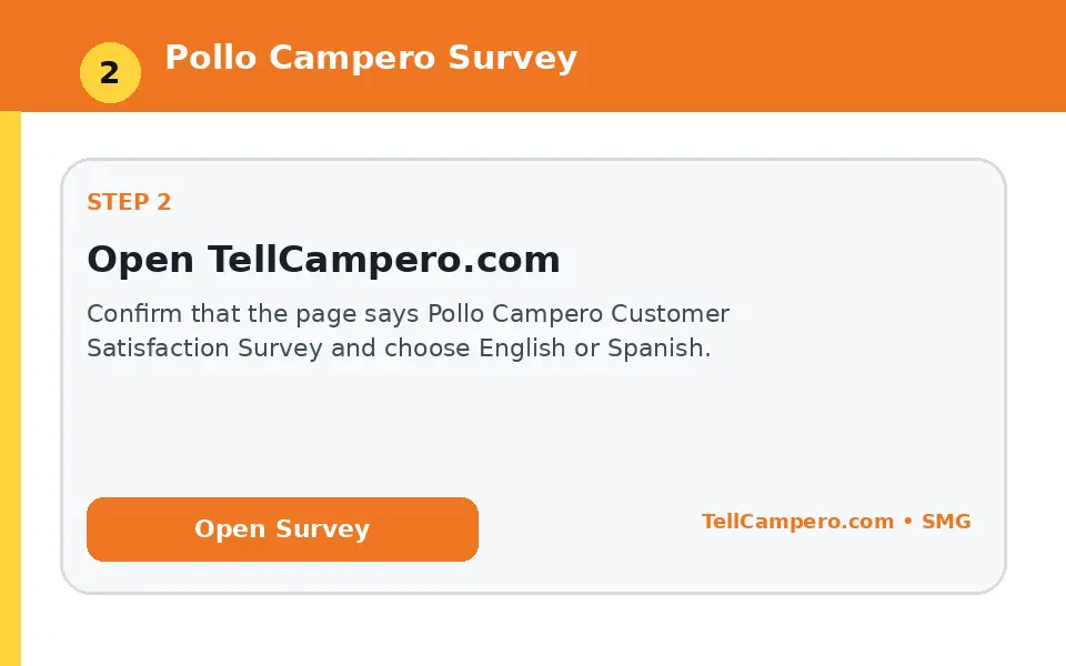 Open TellCampero.com instructional survey step illustration