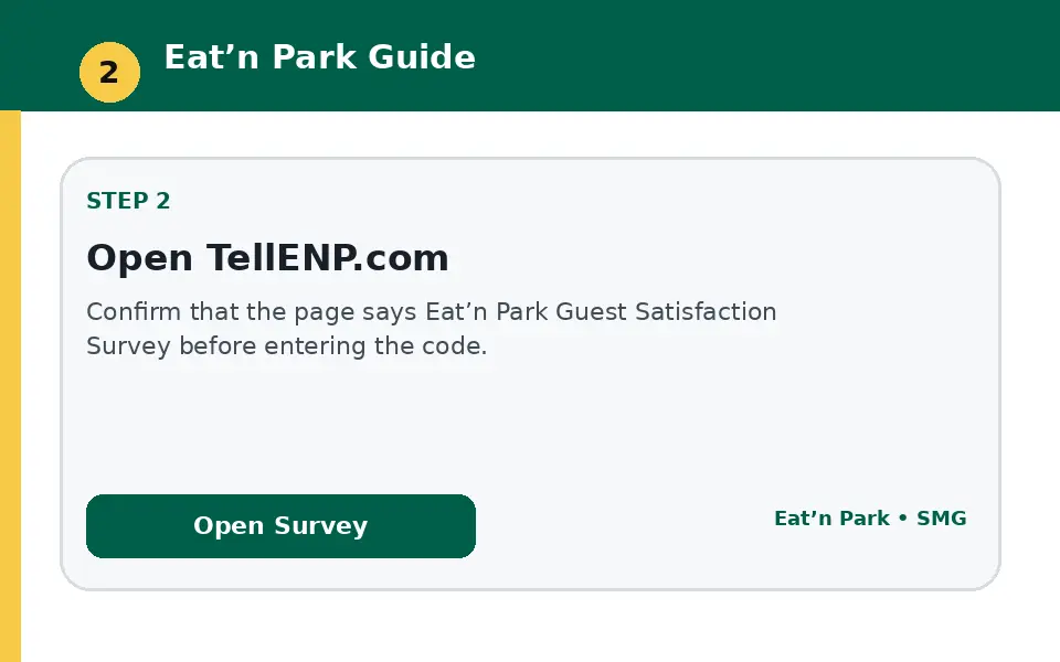 Open TellENP.com instructional survey step illustration