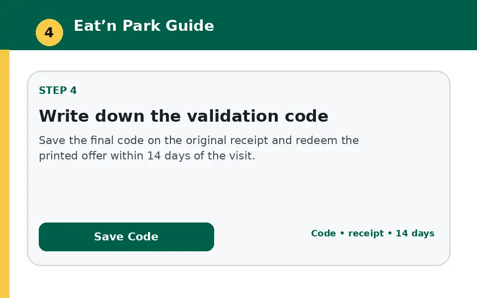 Write down the validation code instructional survey step illustration