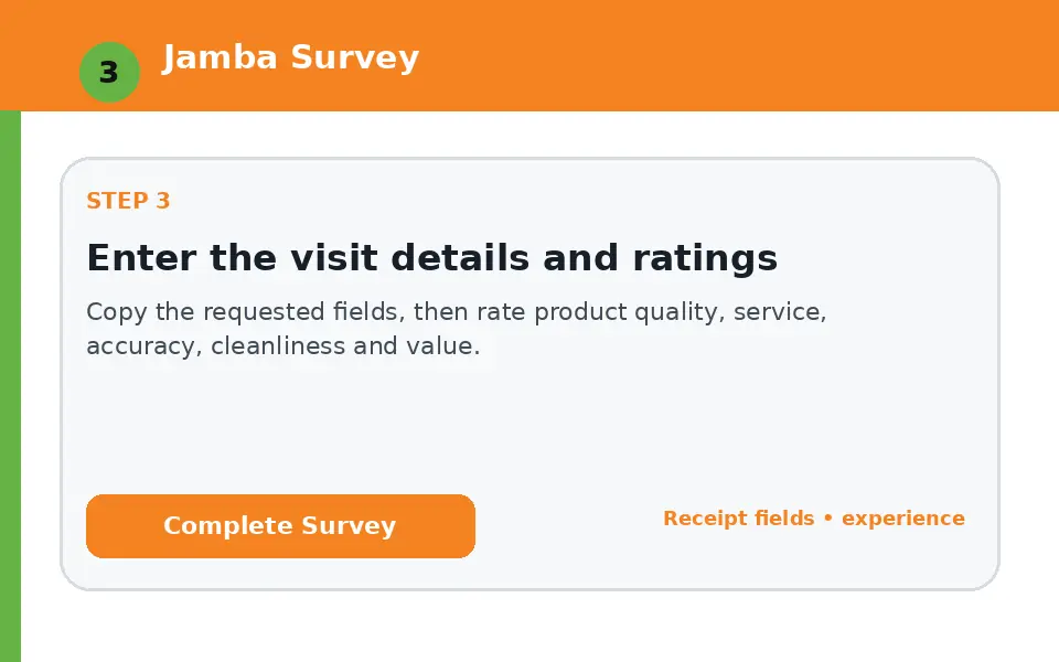 Enter the visit details and ratings instructional survey step illustration