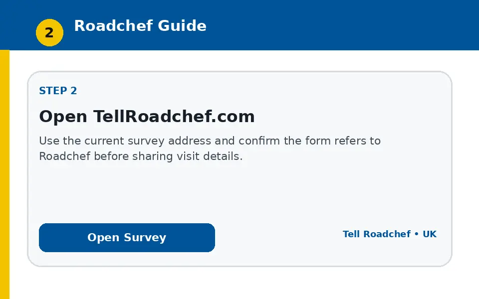 Open TellRoadchef.com instructional survey step illustration