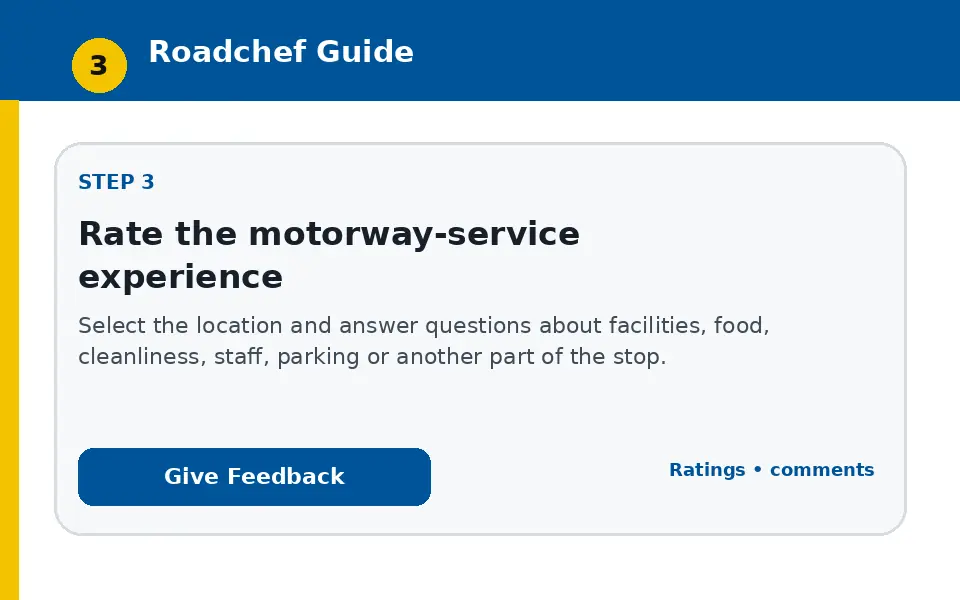 Rate the motorway-service experience instructional survey step illustration