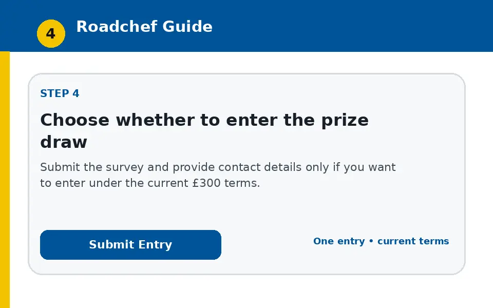 Choose whether to enter the prize draw instructional survey step illustration