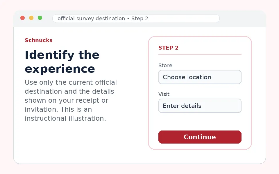 Identify the experience instructional survey step illustration