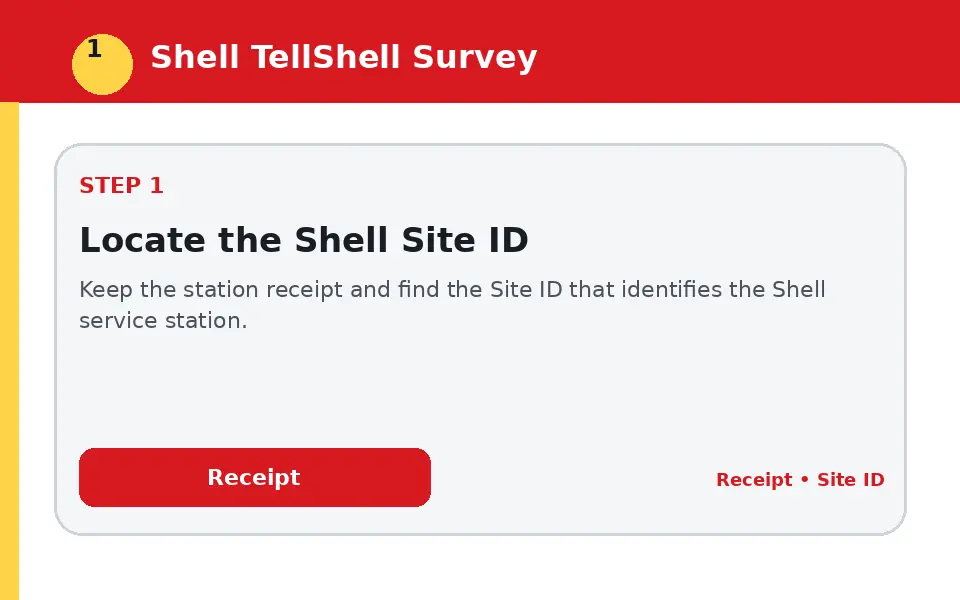 Locate the Shell Site ID instructional survey step illustration