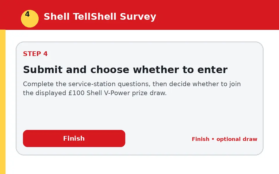 Submit and choose whether to enter instructional survey step illustration