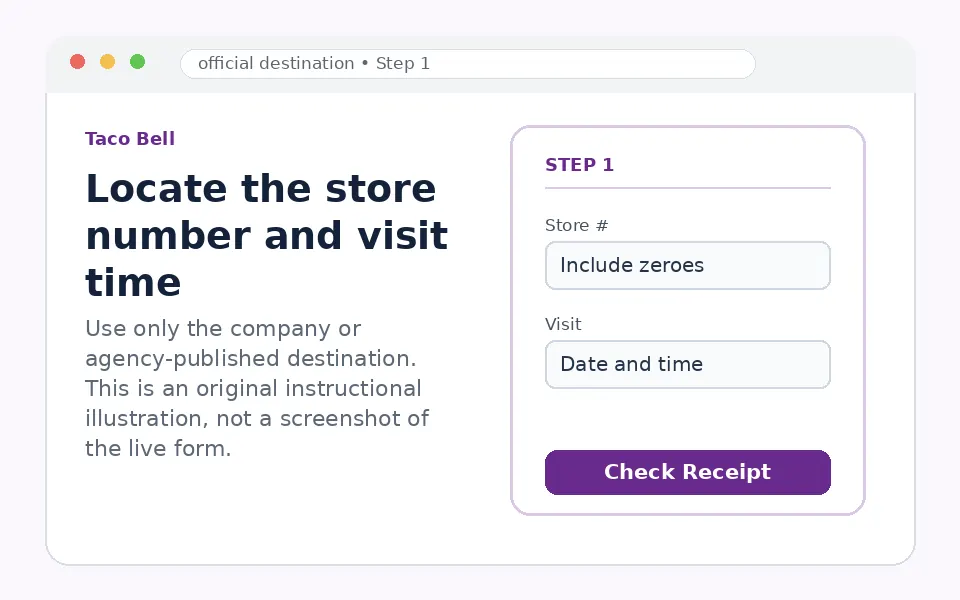 Locate the store number and visit time instructional survey step illustration