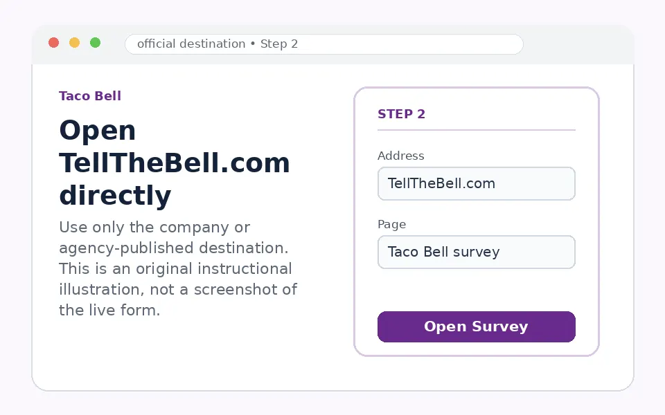 Open TellTheBell.com directly instructional survey step illustration