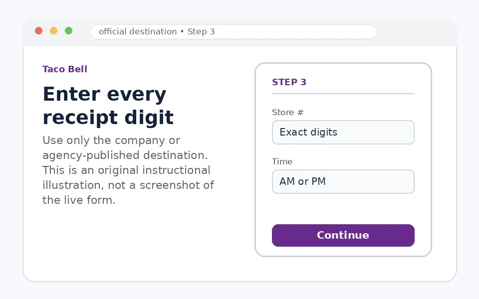 Enter every receipt digit instructional survey step illustration