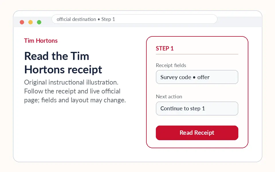 Read the Tim Hortons receipt instructional survey step illustration