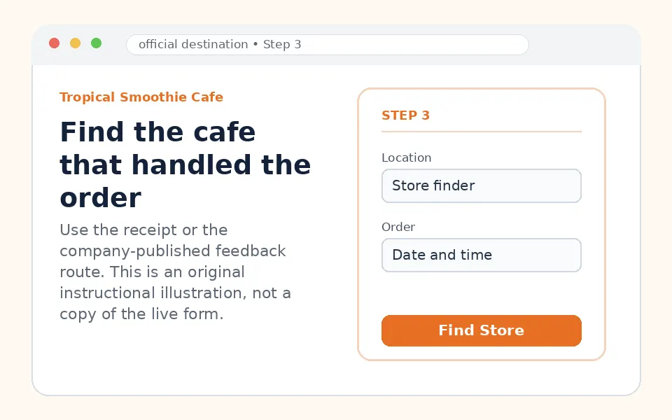 Find the cafe that handled the order instructional survey step illustration