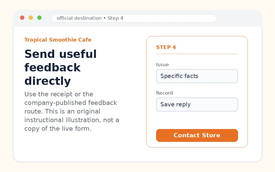 Send useful feedback directly instructional survey step illustration