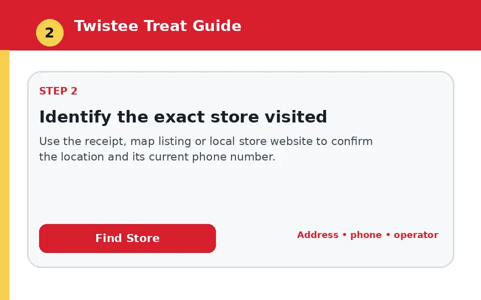 Identify the exact store visited instructional survey step illustration
