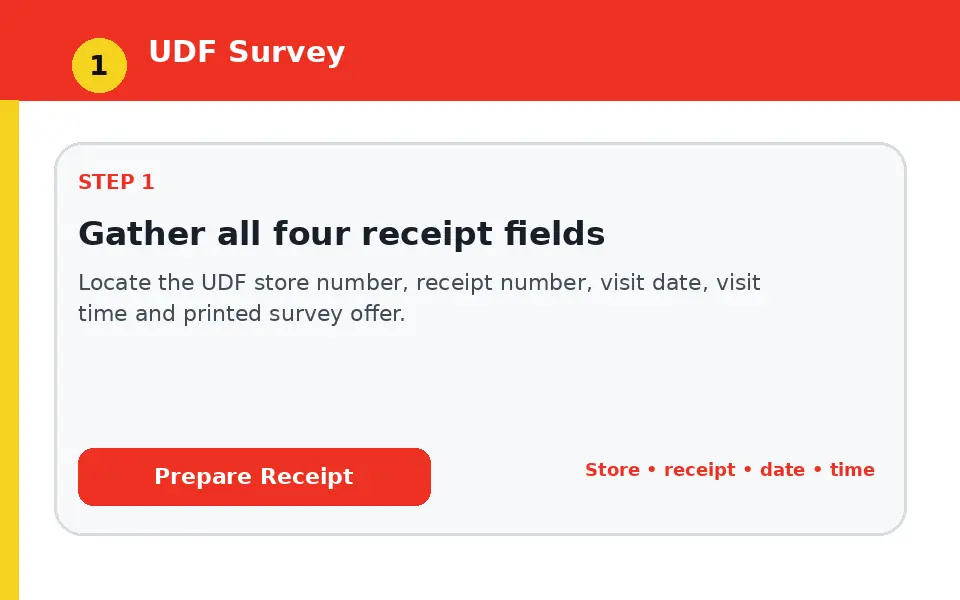 Gather all four receipt fields instructional survey step illustration