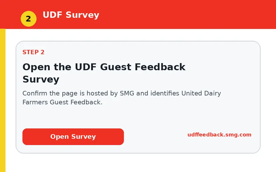 Open the UDF Guest Feedback Survey instructional survey step illustration