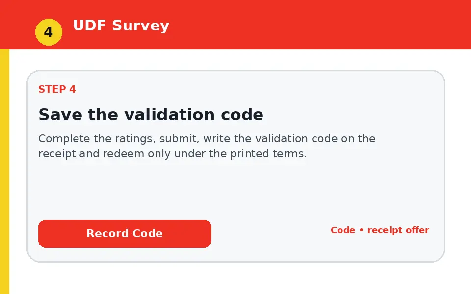 Save the validation code instructional survey step illustration