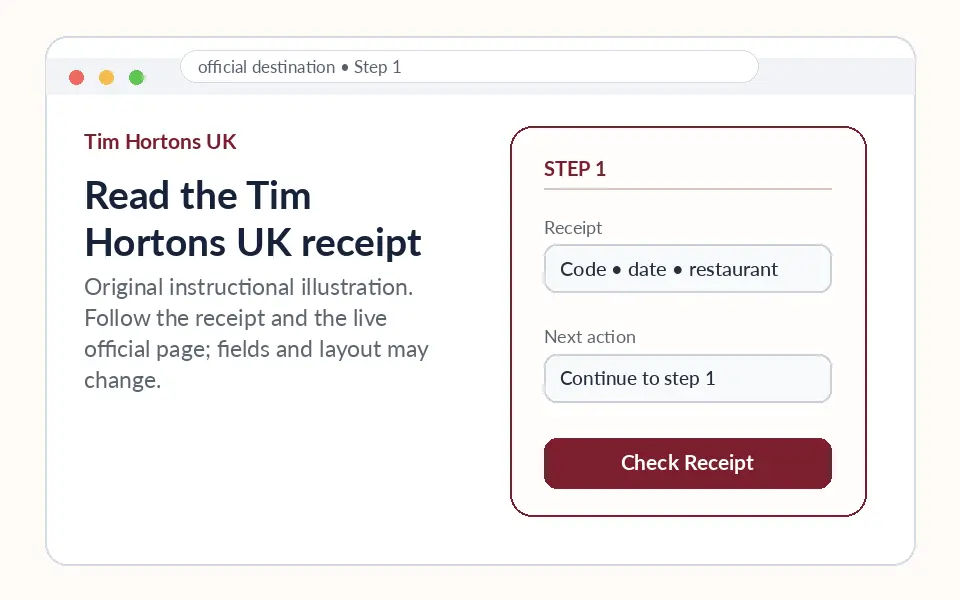 Read the Tim Hortons UK receipt instructional survey step illustration