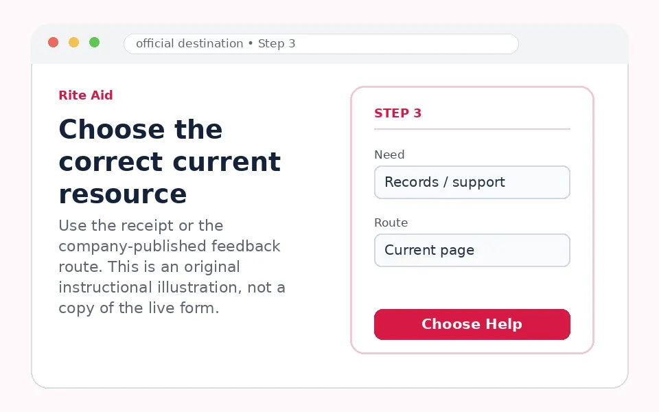 Choose the correct current resource instructional survey step illustration