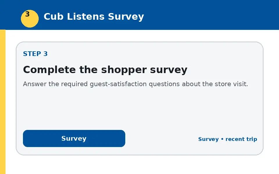 Complete the shopper survey instructional survey step illustration