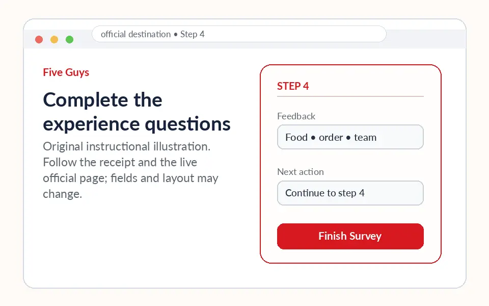 Complete the experience questions instructional survey step illustration