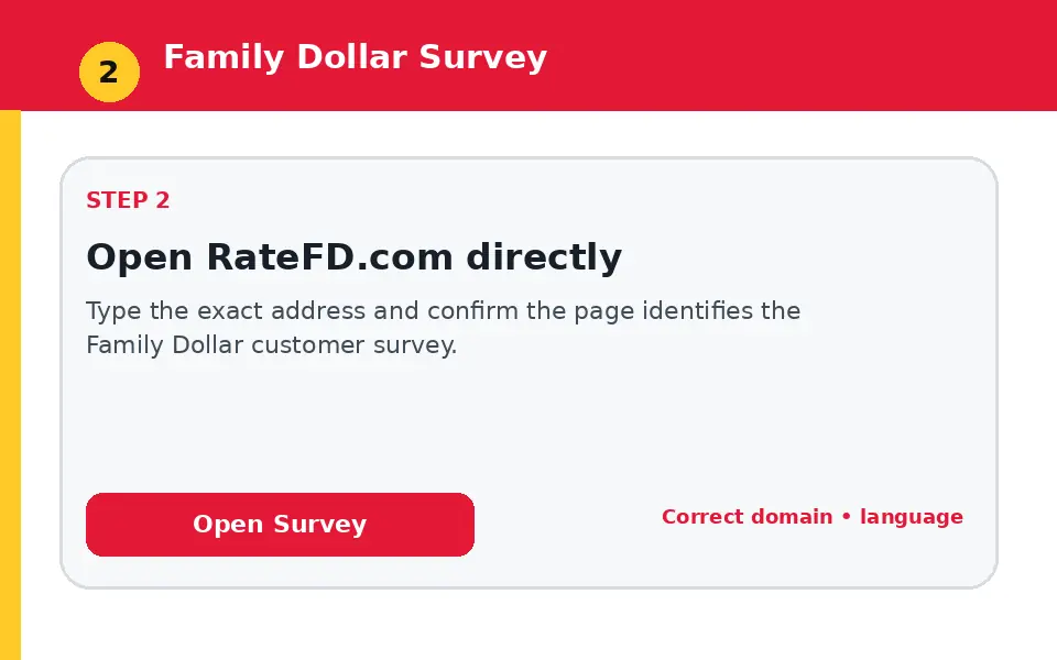 Open RateFD.com directly instructional survey step illustration