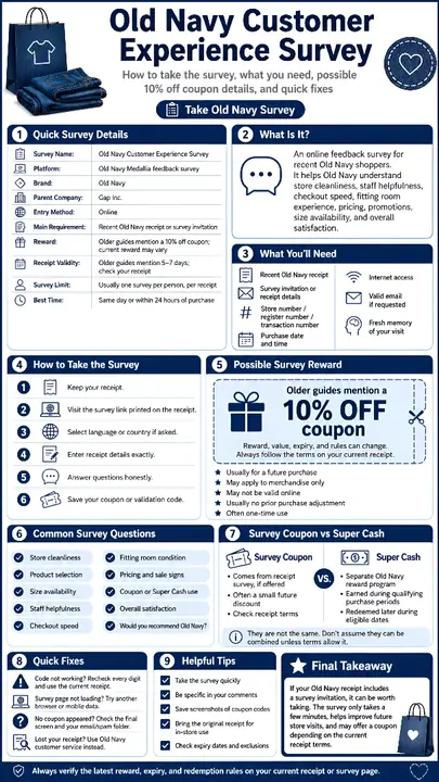 Old Navy Customer Survey: Medallia Receipt Steps and Coupon Check