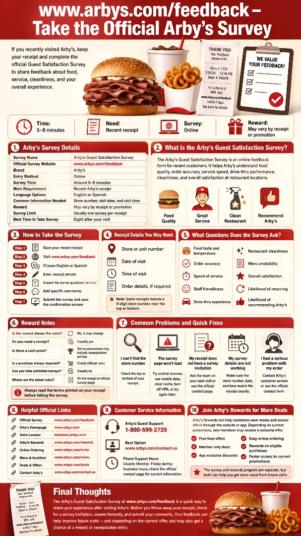 Arby’s Guest Feedback: Current Official Form and Survey Status